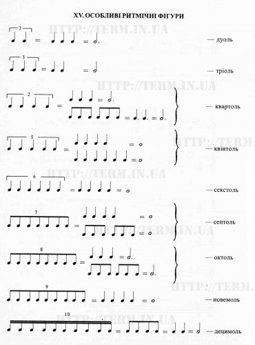 XV. ОСОБЛИВІ РИТМІЧНІ ФІГУРИ