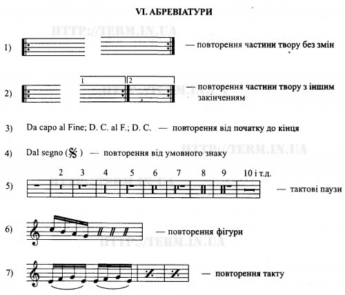 VI. АБРЕВІАТУРИ