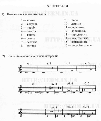 X. ІНТЕРВАЛИ X. ІНТЕРВАЛИ