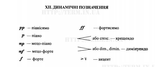 XII. ДИНАМІЧНІ ПОЗНАЧЕННЯ XII. ДИНАМІЧНІ ПОЗНАЧЕННЯ