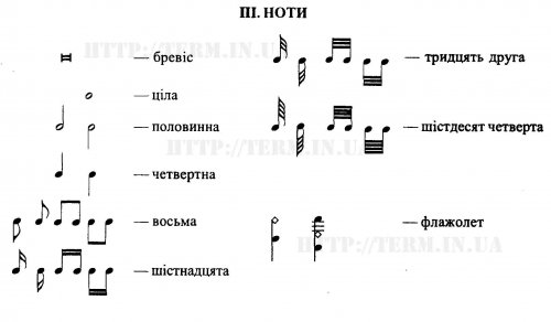 III. НОТИ III. НОТИ