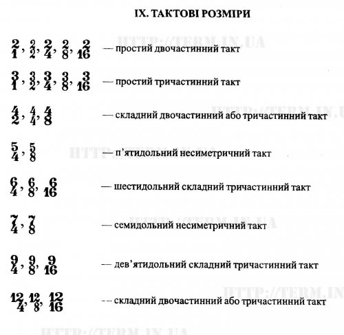 IX.ТАКТОВІ РОЗМІРИ IX.ТАКТОВІ РОЗМІРИ